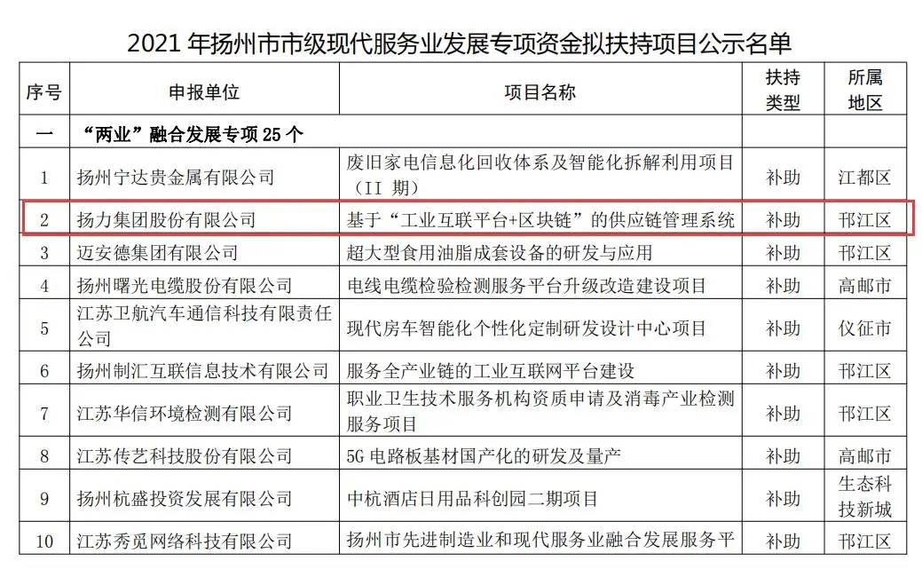 喜訊丨揚力集團入選2021年度市級現代服務業發展專項資金項目名單！